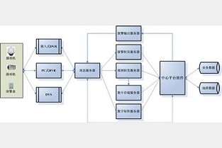 绍兴楼市透明网 广州租赁房子